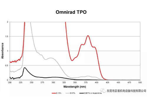 LED光源與汞燈的區別（優點、缺點，大眾對LED的理解誤區）